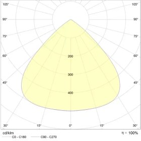 تصویر چراغ دیواری و سقفی روکار LED گلنور مدل مایسا IP4 