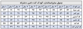 تصویر کت سارافون بچگانه دخترانه کد 1037 - رنگ دلخواه شما / 