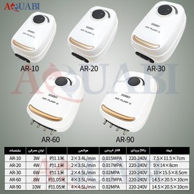 تصویر پمپ هوا دو خروجی آکواریوم AR-10 سوبو 