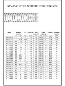 تصویر شیلنگ آبنمافنردار "4 