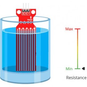 تصویر ماژول تشخیص سطح آب 