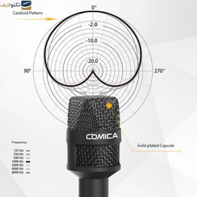 تصویر میکروفن کندانسر کامیکا مدل HRM-S COMICA HRM-S Microphone