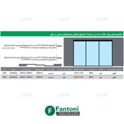 تصویر مکانیزم روف هنگ 3600mm سه درب متحرک پروفیل آلومینیومی ساختمانی لینکیج متقارن دستی سینکرونایز با عرض هر درب حداکثر 1200mm فانتونی K303 