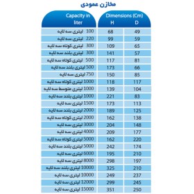 تصویر مخزن ۱۵۰ لیتری عمودی سه لایه خزر منبع | مدل KMB-V150 150 liter vertical three-layer tank Khazar Manb | Model KMB-V150