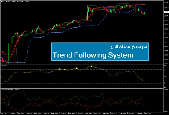 خرید و قیمت سیستم معاملاتی Trend Following System | ترب