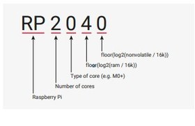 تصویر Raspberry Pi RP2040 