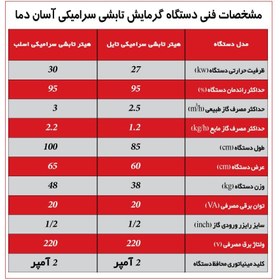 تصویر دستگاه گرمایشی سرامیکی لوکس ریموتدار با سه پله حرارتی 