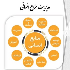 تصویر کتاب نمونه آزمون های مستند و پرتکرار برگزار شده استخدامی کارشناس امور بیمه ای تخصصی ( آموزش ،آزمون و پاسخ ) سامان سنجش 