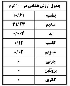 تصویر نمک کیمیا کم سدیم حاوی پتاسیم ، منیزیم و کلسیم یددار 500 گرم بسته 6 عددی 