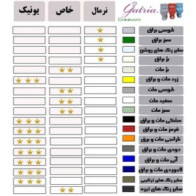 تصویر روشویی روصفحه ای بیضی گاتریا مدل ژوپیتر 