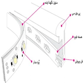 تصویر ریسه نئون فلکسی RGB IC دار 