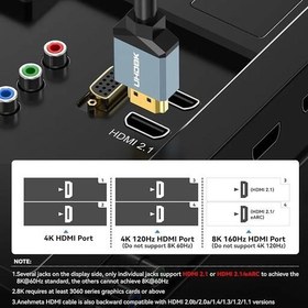 تصویر کابلRevolution-HDMI 2.1 .8Kاورجینال آمازون 