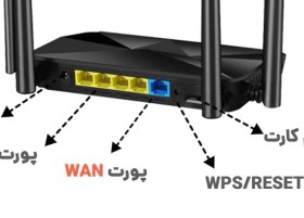 تصویر مودم روتر سیمکارتی. PNI Modem.PNI. mp950