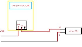 تصویر قطع کن هوشمند دمایی بادی ماینر 