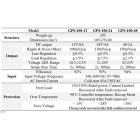 تصویر منبع تغذیه سوئیچینگ 12 ولت 8 آمپر (100 وات ثابت) اوژن الکترونیک مدل GPS100-12 