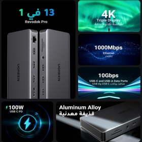 تصویر هاب یو اس بی (یوگرین) UGREE ،USB-C 