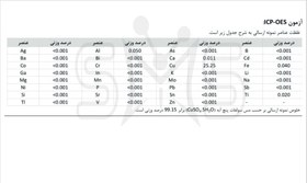 تصویر قیمت|خرید|فروش|سولفات مس 5 آبه 