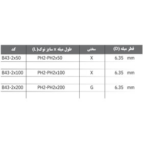 تصویر نوک پیچ گوشتی های چهارسو دوطرفه وسل مدل B43 