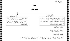 تصویر دانلود جزوه خلاصه و نکات مهم کتاب اندازه گیری سنجش سیف 