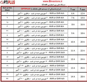 تصویر یو پی اس 30 آمپر OPTI PLUS 