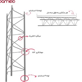 تصویر دکل مهاری G۴۵ چهار وجهی guyed-tower-4-g45