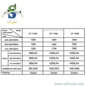 تصویر فیلتر سطلی با محل نصب بخاری و شلنگ CO2 ورژن 2 مدل CF-11308 دفین 