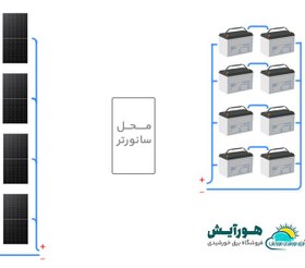 تصویر برق خورشیدی 10 کیلووات ساعت Solar Package 10KWh DOD50%