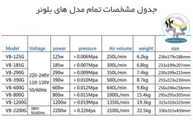 تصویر پمپ هوای مرکزی بلوئر مدل 125 هایلا Hailea VB-125G Impellor Vortex Air Blower