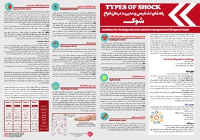 تصویر پوستر تشخیص و مدیریت درمان انواع شوک (پوستر شوک) - Type of Shock 