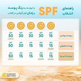 تصویر فلویید ضد آفتاب SPF ا Exfoliac Sunscreen SPF50 Exfoliac Sunscreen SPF50