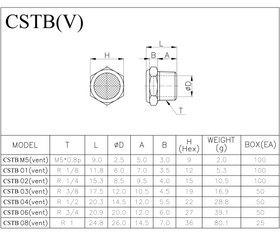 تصویر اگزوزی تخت برنجی 3/4 CbC PNEUMATIC SILENCER CSTB(V) 06