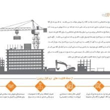 تصویر نرم افزار حسابداری فروشندگان مصالح ساختمانی (پرچین) 