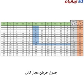 تصویر کابل برق افشان 2 در 4 تمام مس کابل دارای استاندارد وتاییده (متراژ و حلقه) 