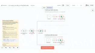 تصویر ورکفلو n8n خودکارسازی تحلیل سئو برای چندین دامنه با Ahrefs و Google Sheets 