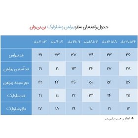 تصویر ست 3 تکه لباس نوزادی بی بی وان مدل هندوانه یلدا 