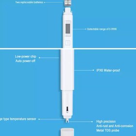 تصویر قلم TDSتست سلامت آب شیائومی 