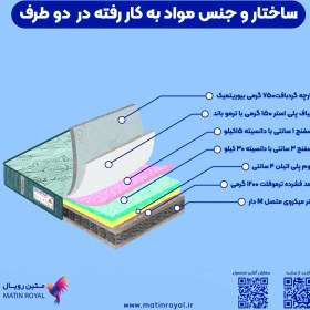 تصویر تشک طبی فنری رویال مدل آریا 