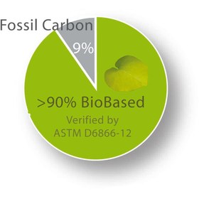 تصویر کیسه آبگرم هوگو فروش کد 0404 