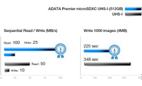 تصویر کارت حافظه microSDXC ای دیتا مدل Premier V10 A1 کلاس 10 استاندارد UHS-I سرعت 100MBps ظرفیت 128 گیگابایت ا ADATA microSDXC Premier V10 A1 UHS-I 100MBps - 128GB ADATA microSDXC Premier V10 A1 UHS-I 100MBps - 128GB