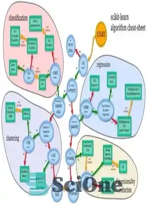 خرید و قیمت دانلود کتاب Scikit Learn Algo Cheat Sheet – برگه تقلب ...