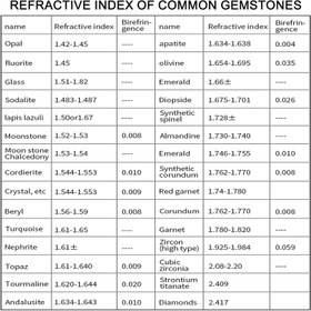 تصویر لیکوئید رفرکتومتر 1.81 (متیل یُدید) Refractometer Liquid 1.81