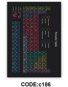 تصویر فرشینه آموزش کودک CODE:c186 