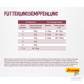 تصویر غذای خشک بچه گربه جوسرا مدل Kitten وزن ۲ کیلوگرم طعم مرغ 