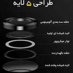 تصویر گلس و محافظ لنز دوربین شیائومی Redmi Note 14 4G 