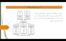 تصویر پاور پوینت پژوهش های تجربی و روش شناسی در حسابداری - فصل 2 