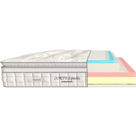 تصویر تشک طبی گرین رست مدل کورتزپدیک 