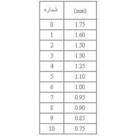 تصویر قلاب بافتنی استیل شماره 12 (سایز 12)(بسته 12 عددی)(عمده) 