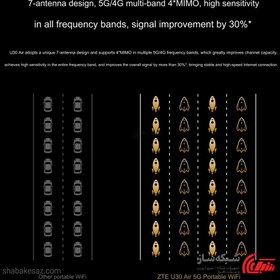 تصویر مودم TD-LTTE جیبی ۵G ZTE U30 Air ZTE U30 Air 5G TD-LTTE Modem