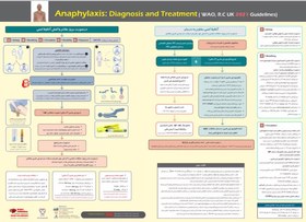 تصویر پوستر تشخیص و درمان آنافیلاکسی 