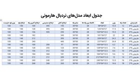 تصویر نردبان 5 متری 2 تکه مخابراتی مفصلی آلومینومی مستحکم با 2 پایه تعادل 20 پله هارمونی آلوم پارس پله با پله 3 سانتی 